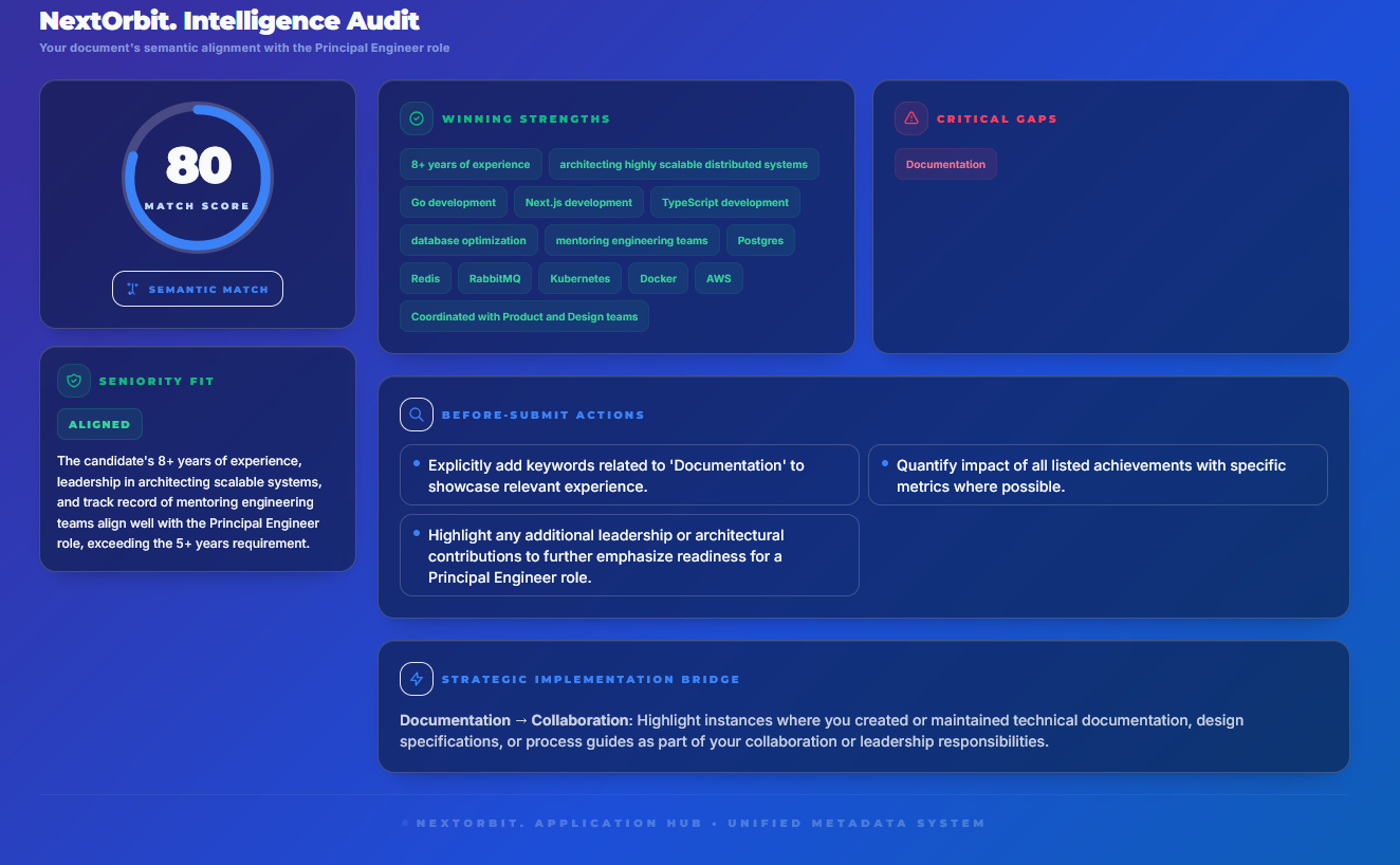 NextOrbit ATS Scan showing a role match score, winning strengths, critical gaps, and recommended before-submit actions.